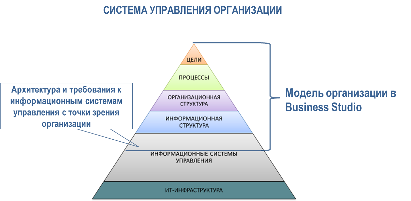 Курсовая работа по теме Девелопмент как процесс управления недвижимостью