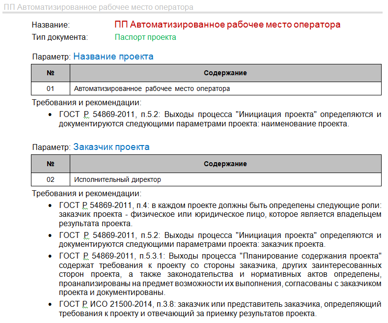 Курсовая работа по теме Управление реализацией проекта