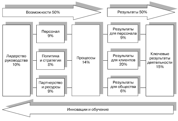 Контрольная работа по теме Сущность управления проектами