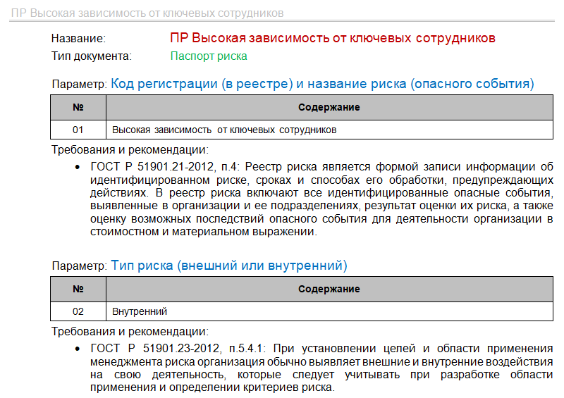 Контрольная работа: Стратегии управления хозяйственными рисками