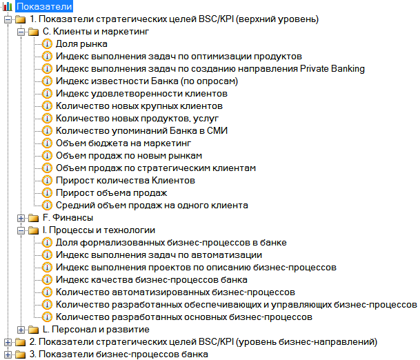 Контрольная работа по теме Модель универсального банка