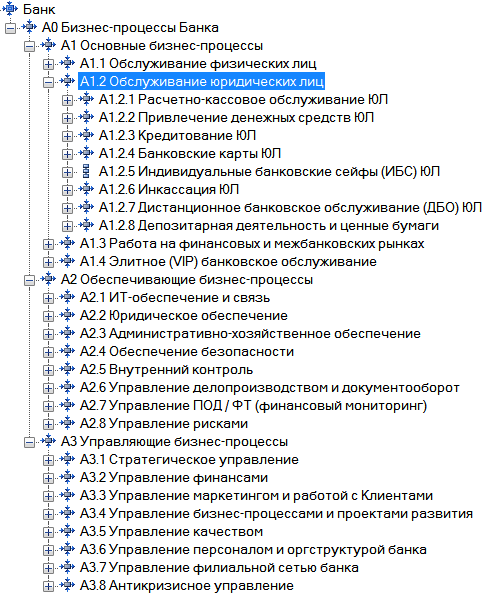 Контрольная работа по теме Модель универсального банка