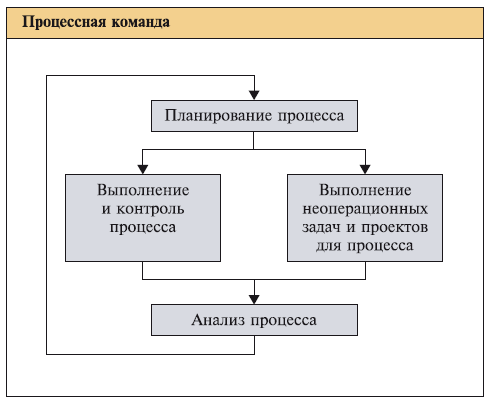 Контрольная работа по теме Анализ банковской деятельности ОАО 'Ханты-Мансийский Банк'