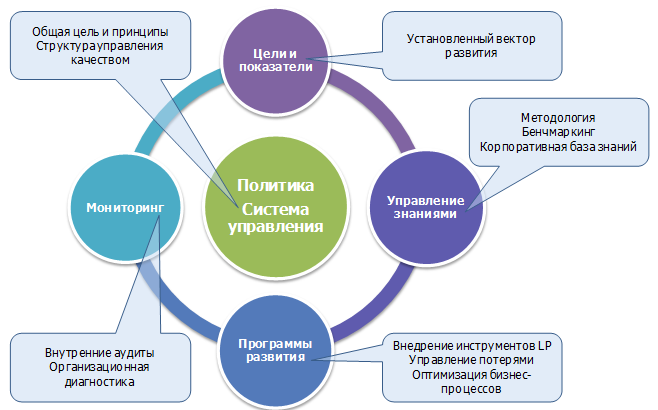 Разработка системы контроля качества. Управление качеством продукции на предприятии. Что такое оптимизация на предприятии. Повышение качества управления.