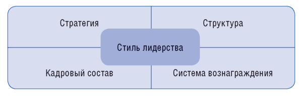 Реферат: Кадровый менеджмент и его задачи на стадии формирования, интенсивного роста, стабилизации и спада в организации